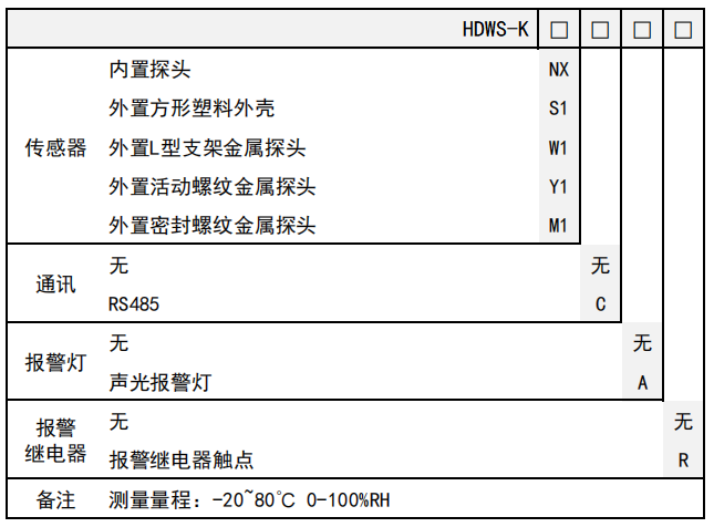 温湿度变送器选型说明