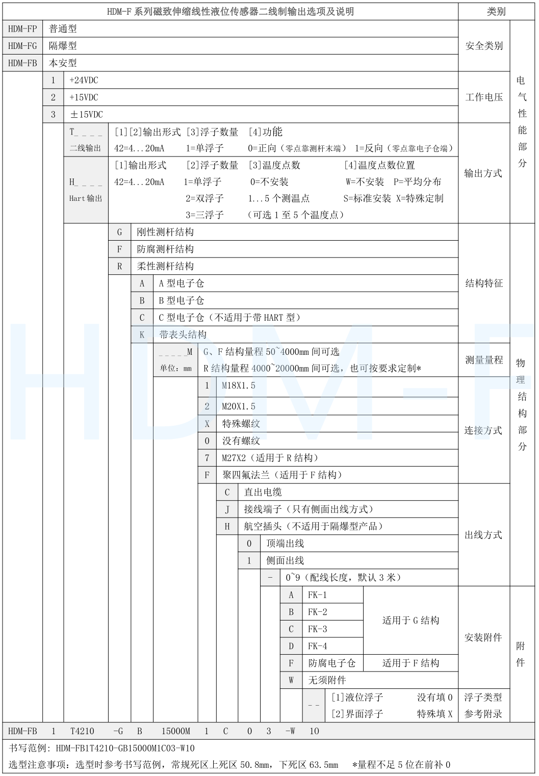 磁致伸缩麻豆传媒app下载官网ios计选型