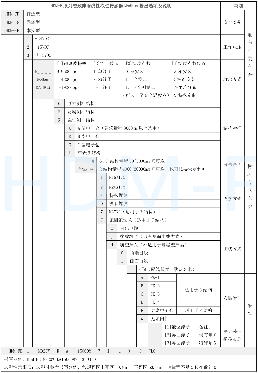 磁致伸缩麻豆传媒app下载官网ios传感器选型