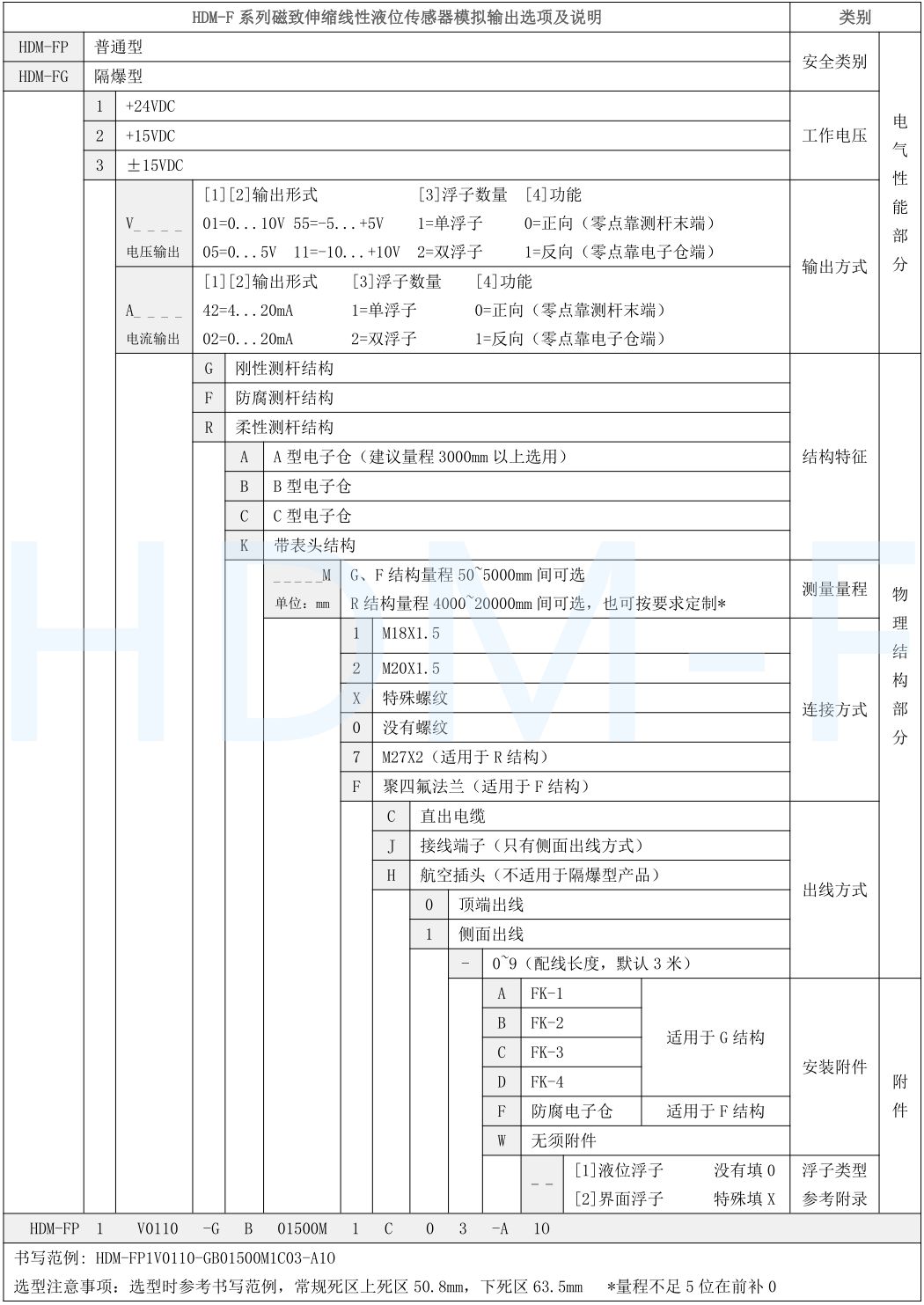 磁致伸缩麻豆传媒app下载官网ios传感器选型表