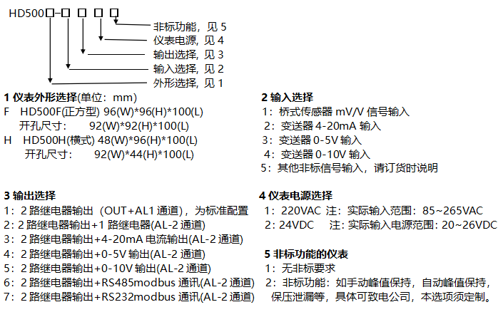 智能麻豆传媒app下载官网仪表选型