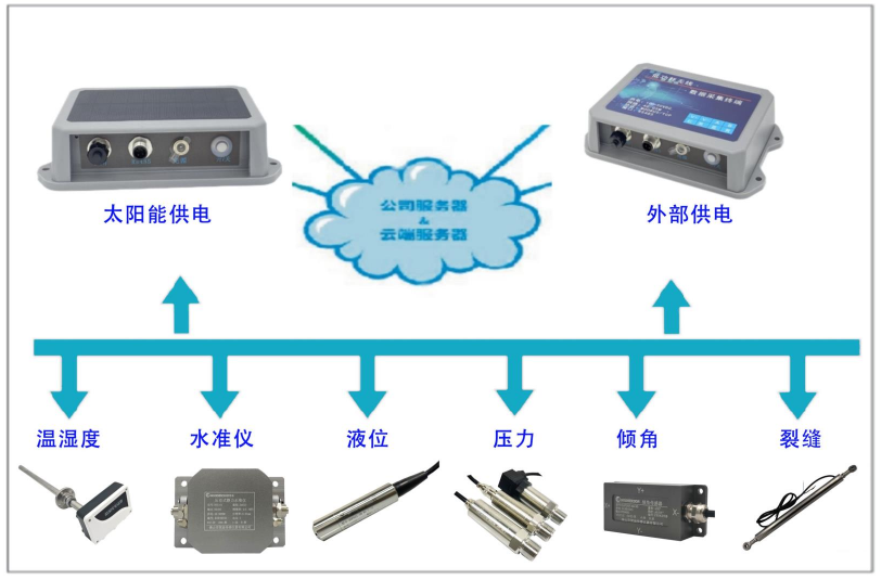 物联网安全监测