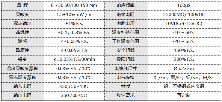 扭矩传感器技术参数